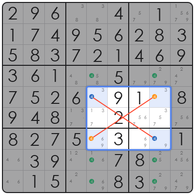 solving hard sudoku
